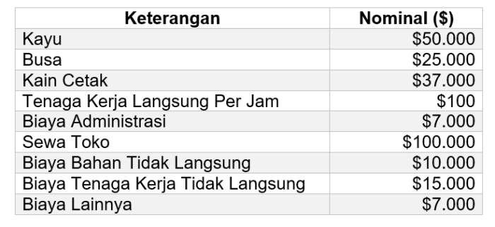 Menghitung biaya produksi durian per pohon hingga panen